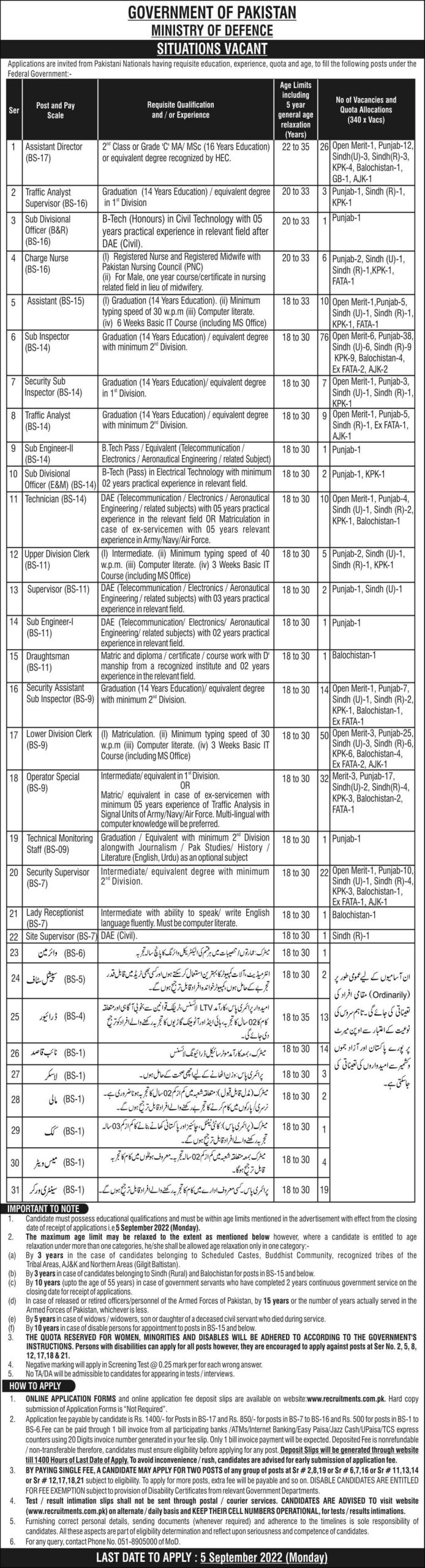 ISI Jobs 2022 Ministry of Defence  (342 Post) | Online Apply  