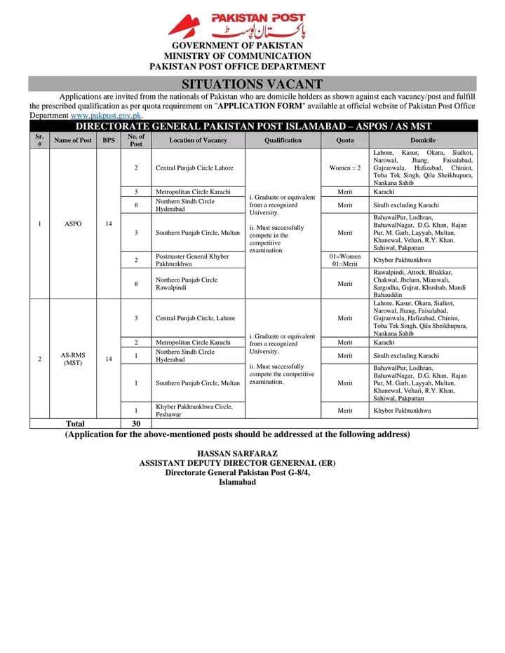 Pakistan Post Office Jobs (1000+ Posts) www.pakpost.gov.pk application form 2022
