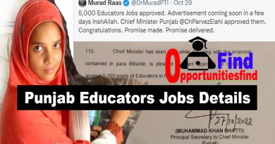 5000 Educators Jobs 2022 Advertisement & Details | Teaching Jobs in Punjab